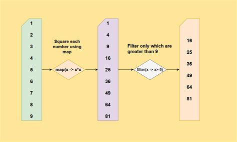 Java Stream map() with Examples .